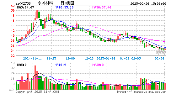 永兴材料