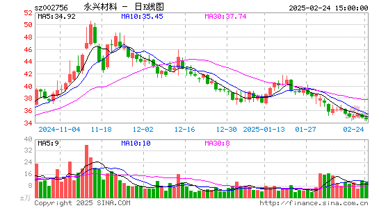 永兴材料