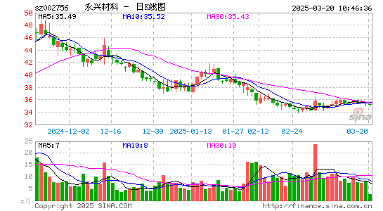 永兴材料