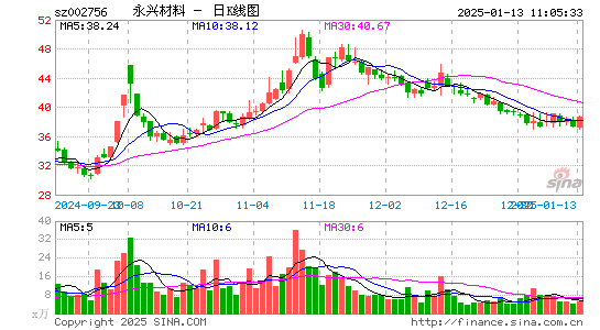 永兴材料