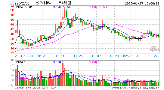 永兴材料