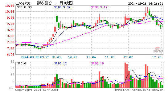 浙农股份