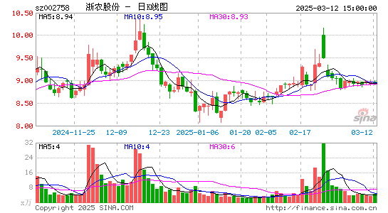 浙农股份