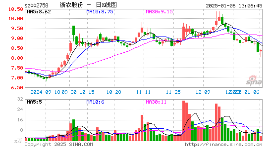 浙农股份