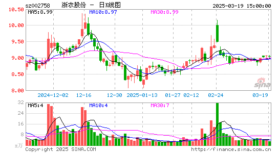 浙农股份