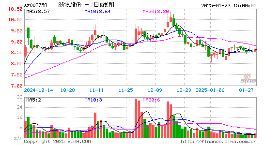 浙农股份