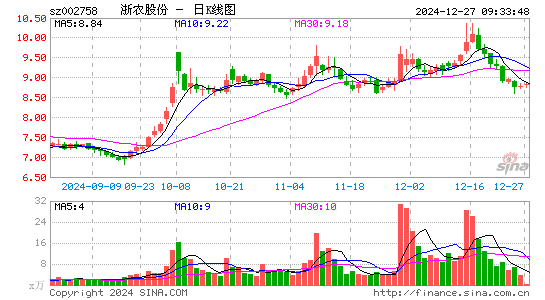 浙农股份