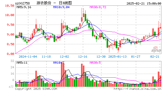 浙农股份