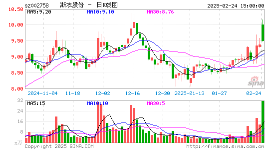 浙农股份