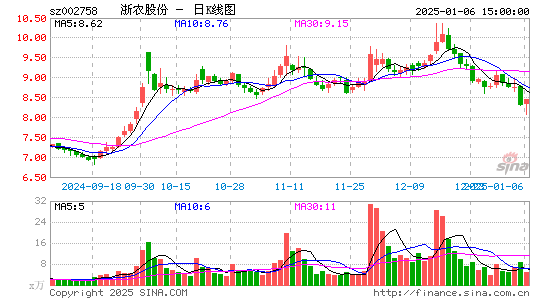 浙农股份