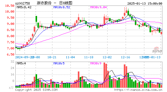 浙农股份