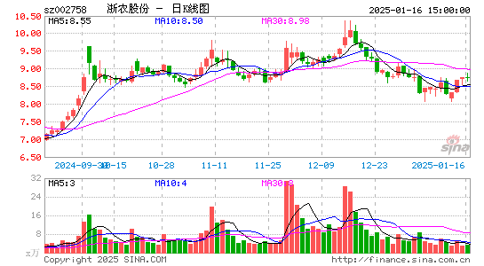 浙农股份