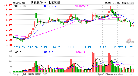 浙农股份