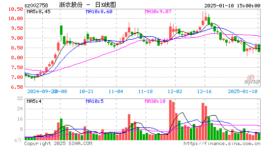 浙农股份