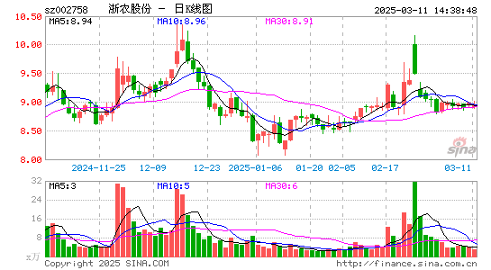 浙农股份