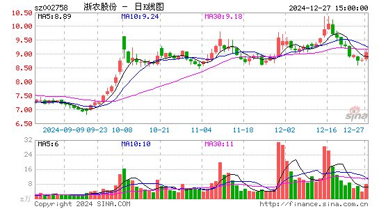 浙农股份