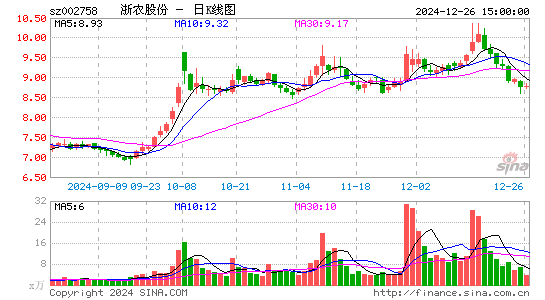 浙农股份