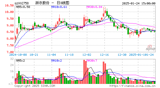 浙农股份