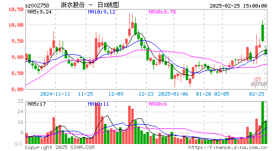 浙农股份