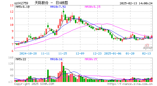 天际股份