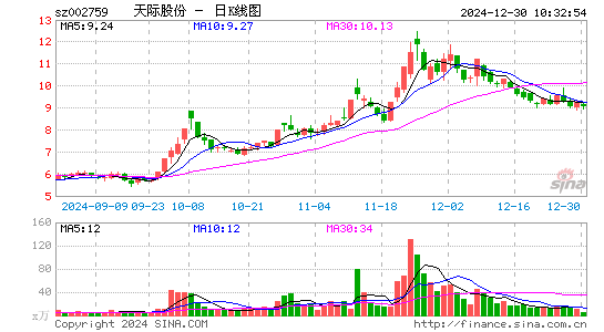 天际股份