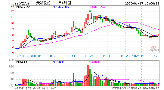 天际股份