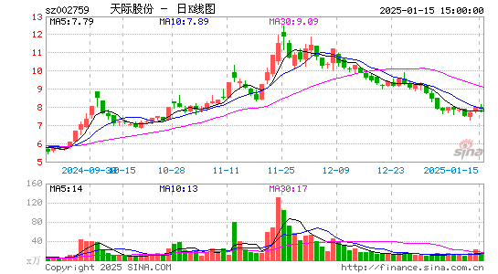 天际股份