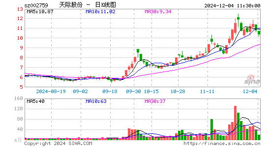 天际股份