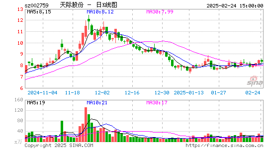 天际股份