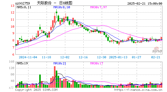 天际股份