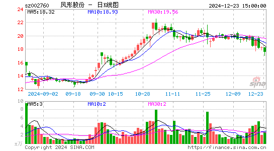 凤形股份