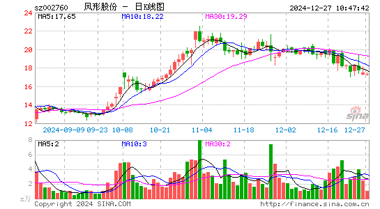 凤形股份