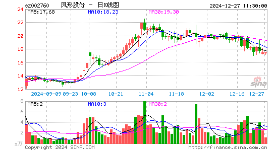 凤形股份