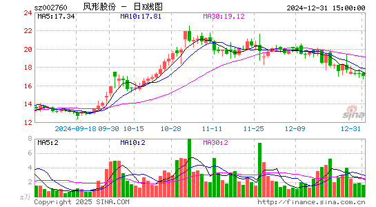 凤形股份