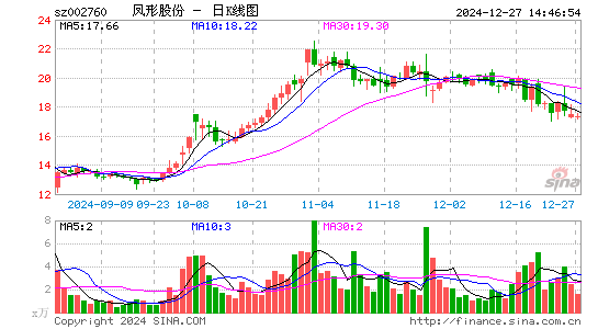 凤形股份