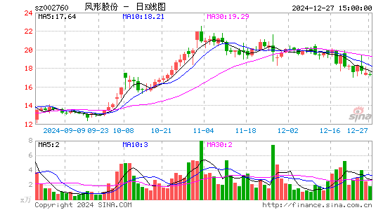 凤形股份