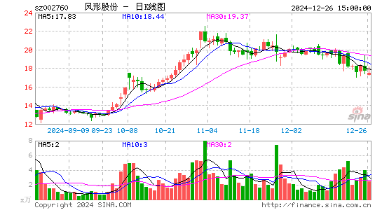 凤形股份