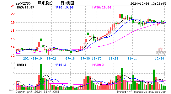 凤形股份