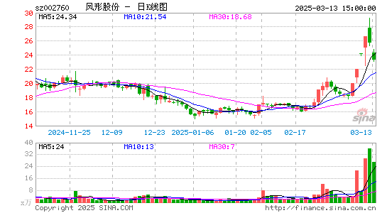 凤形股份