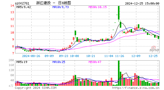 浙江建投