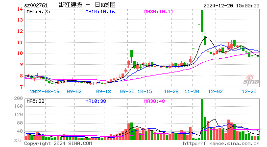 浙江建投