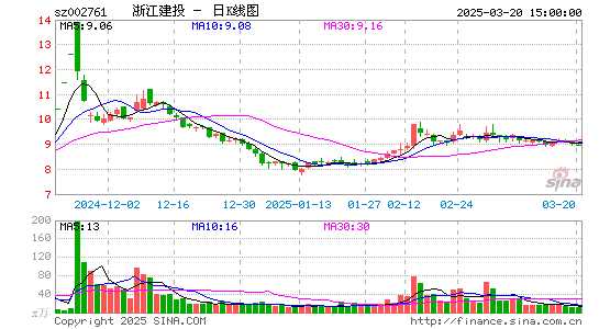 浙江建投