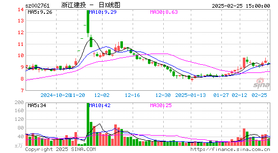 浙江建投