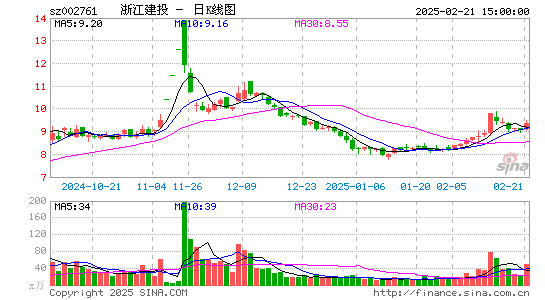 浙江建投