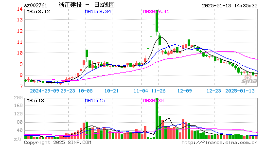 浙江建投