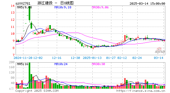 浙江建投