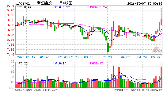 �㽭��Ͷ