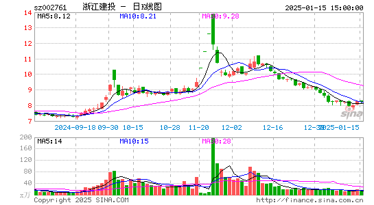 浙江建投