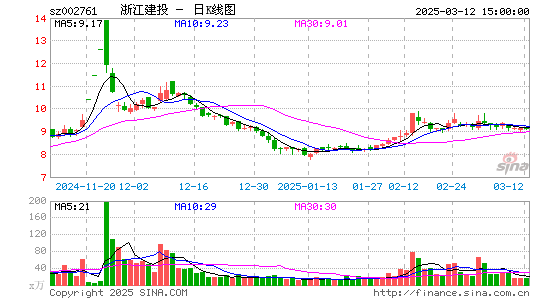 浙江建投