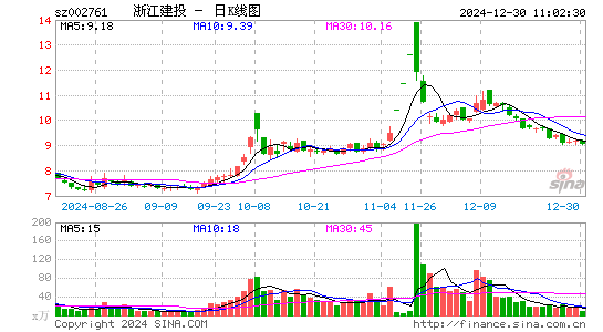 浙江建投